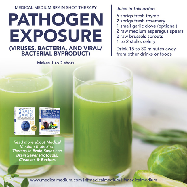 Pathogen Exposure
