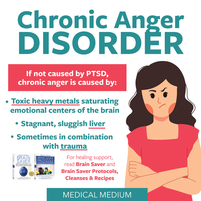 Chronic Anger Disorder