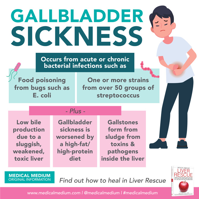 Gallbladder Sickness