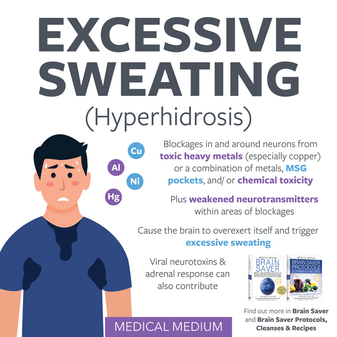 Excessive Sweating (Hyperhidrosis)