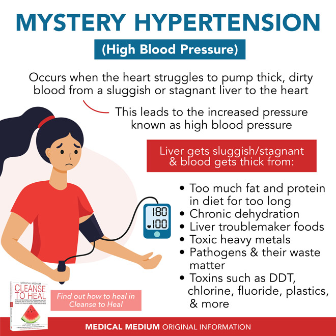 Mystery Hypertension
