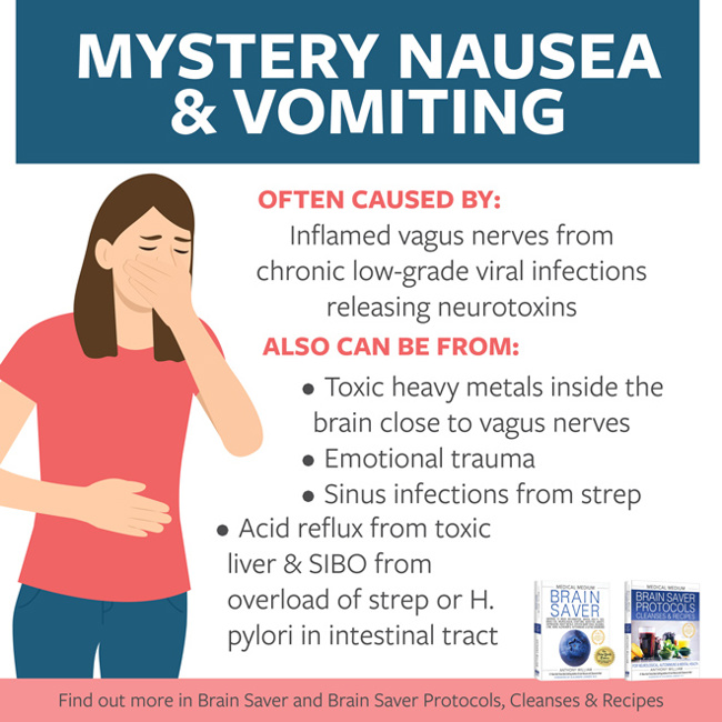 Mystery Nausea & Vomiting