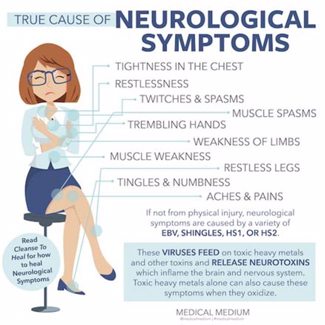 True Cause Of Neurological Symptoms