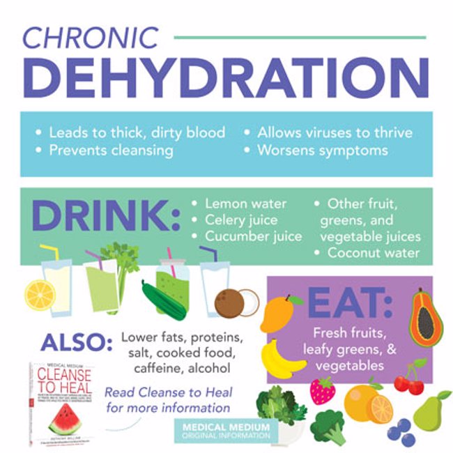 Chronic Dehydration