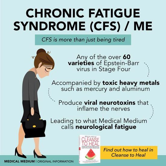 Chronic Fatigue Syndrome (CFS) / ME