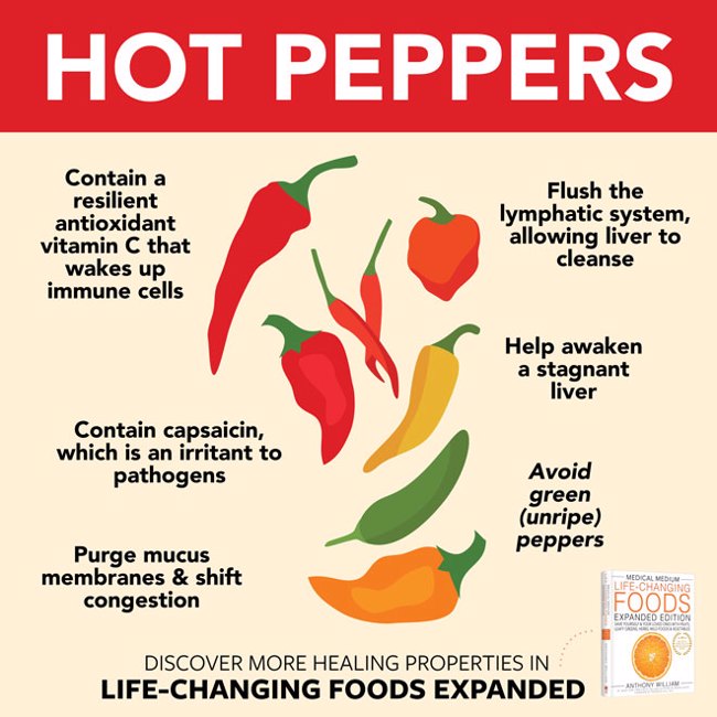 Hot Peppers