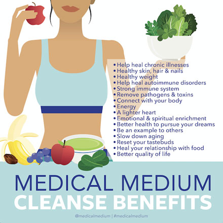 Medical Medium: Medical Medium Cleanse Benefits