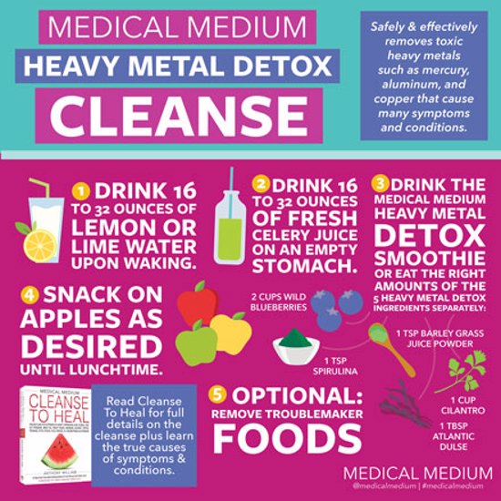 Medical Medium Heavy Metal Detox Cleanse