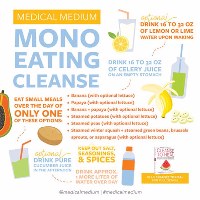 Medical Medium Mono Eating Cleanse: What To Consume