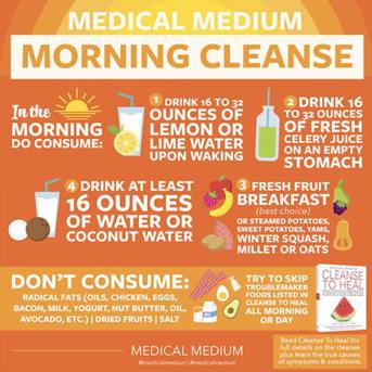 Medical Medium Morning Cleanse