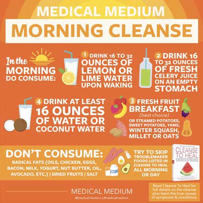 Medical Medium Health Articles (Blog)