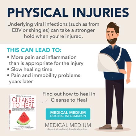 Physical Injuries That Won’t Heal