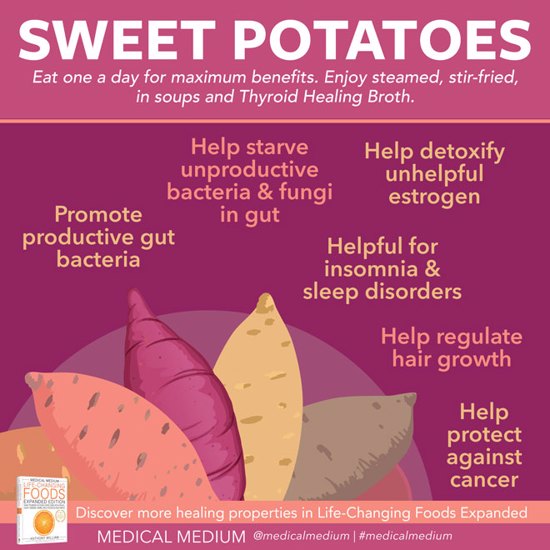 Sweet Potatoes and Yams: Phytoestrogenic Support