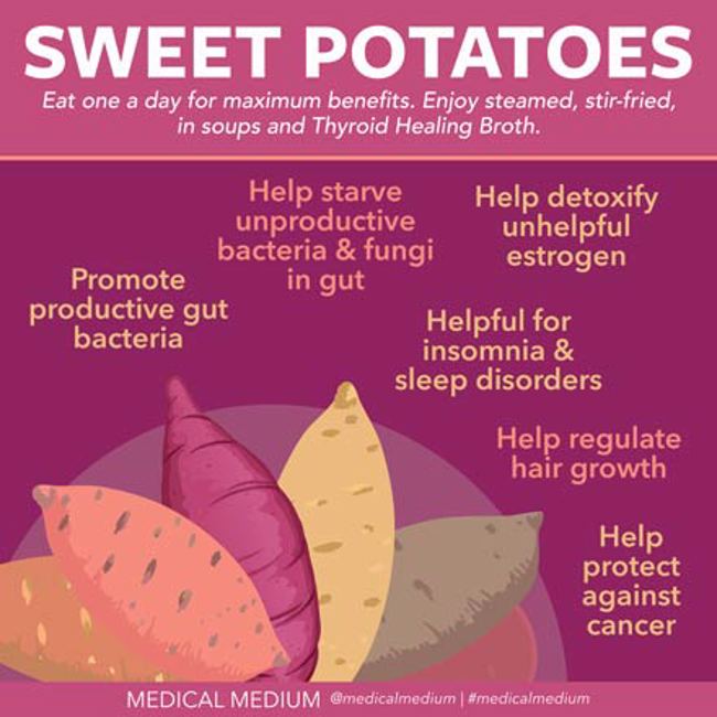 Medical Medium: Sweet Potatoes and Yams: Phytoestrogenic Support