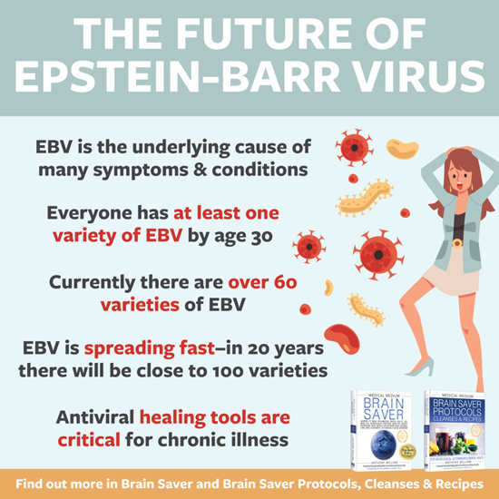 The Future of Epstein-Barr Virus