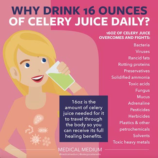 Medical Medium Celery Juice (Blog)
