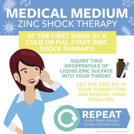 Zinc Shock Therapy 